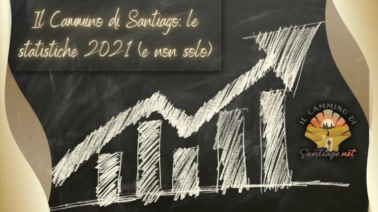 Quanti pellegrini sul Cammino di Santiago nel 2021? Ecco i numeri