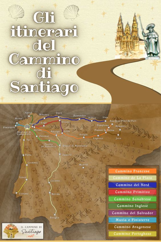 Fumetti del Cammino di Santiago Itinerari