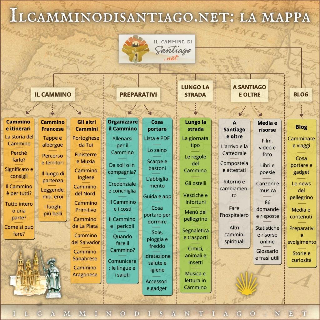 Mappa sito e blog Cammino di Santiago Mappa sito e blog Cammino di Santiago